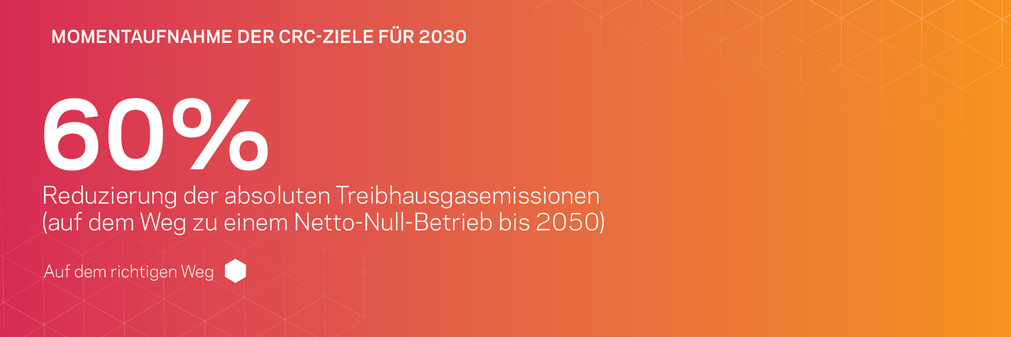 Reduzierung der absoluten Treibhausgasemissionen um 60 % – auf einem guten Weg
