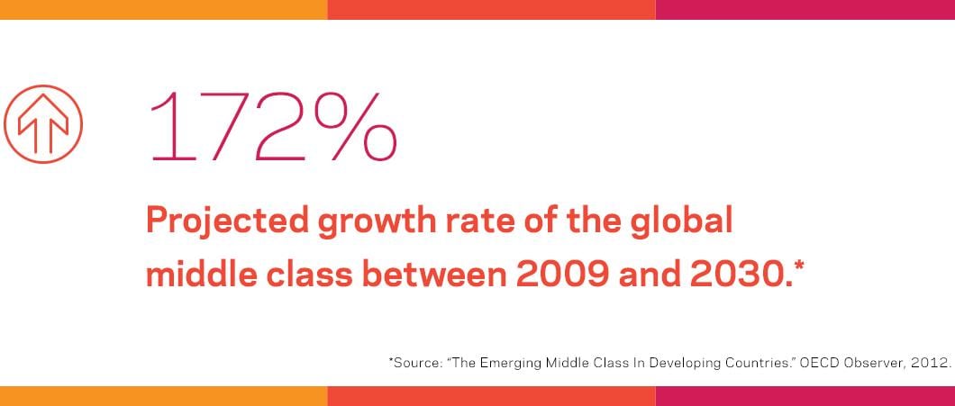 Faktoid Wachstumsrate Mittelklasse