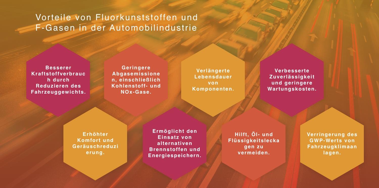Vorteile von Fluorkunststoffen und F-Gasen in der Automobilindustrie