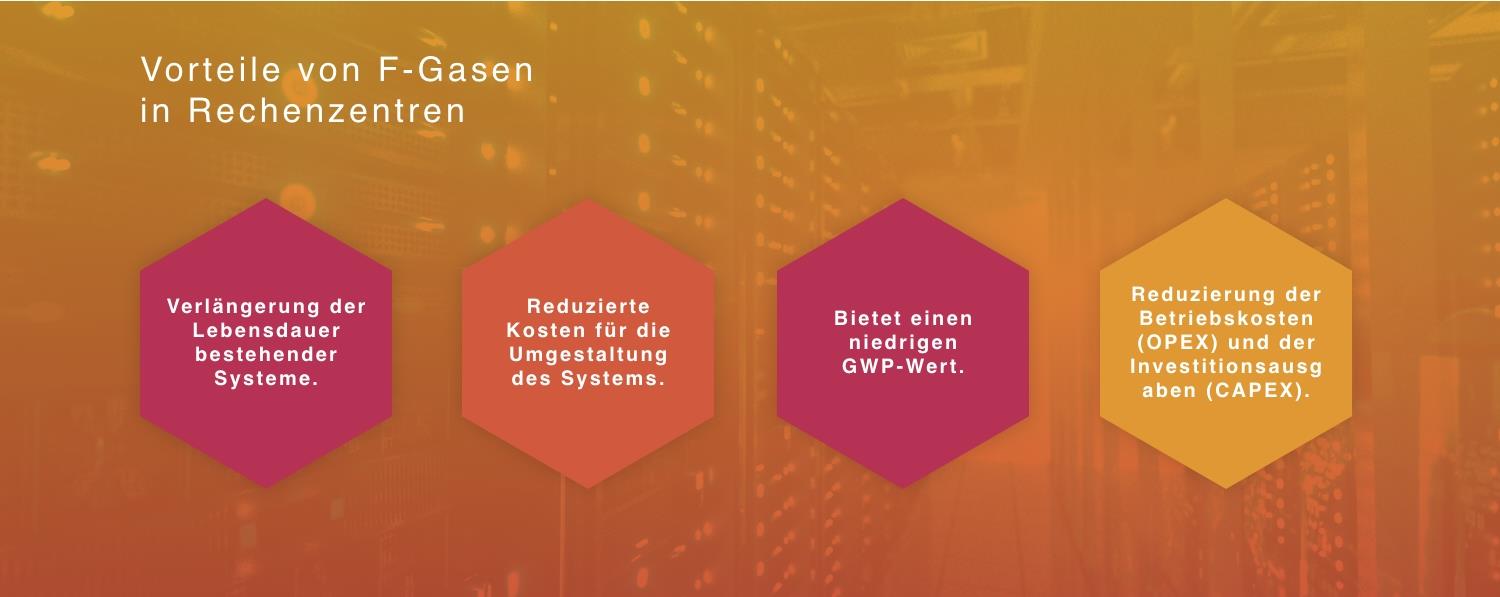 Vorteile von F-Gasen in Rechenzentren