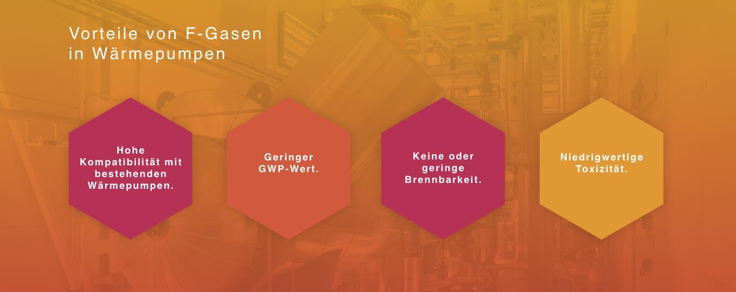 Vorteile von F-Gasen in Wärmepumpen