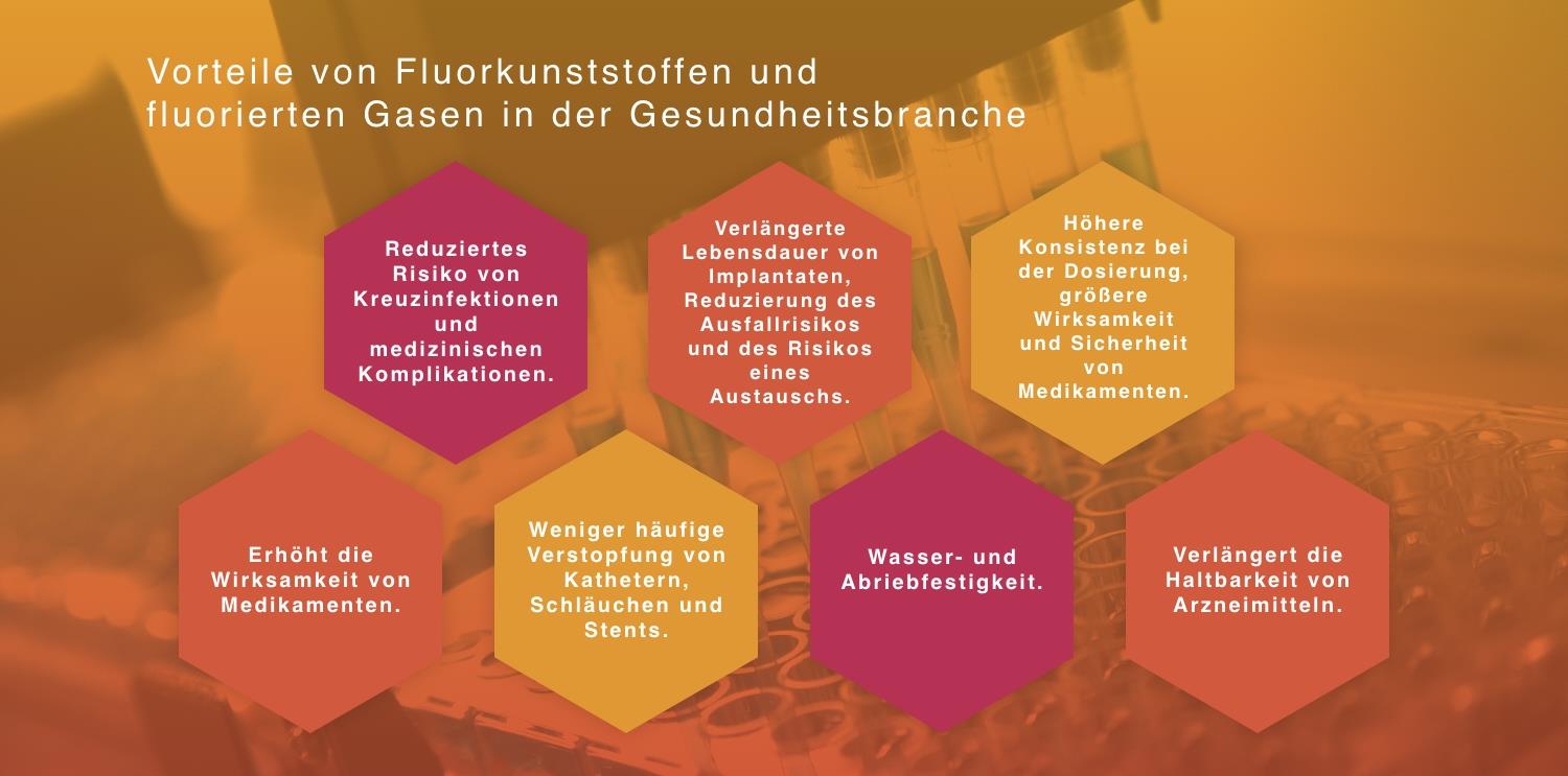 Vorteile von Fluorkunststoffen in der Industrie für medizinische Vorrichtungen