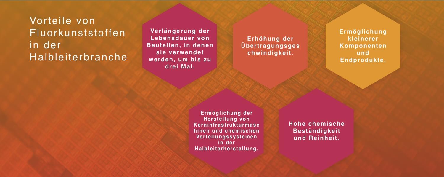 Vorteile von Fluorkunststoffen in der Halbleiterbranche