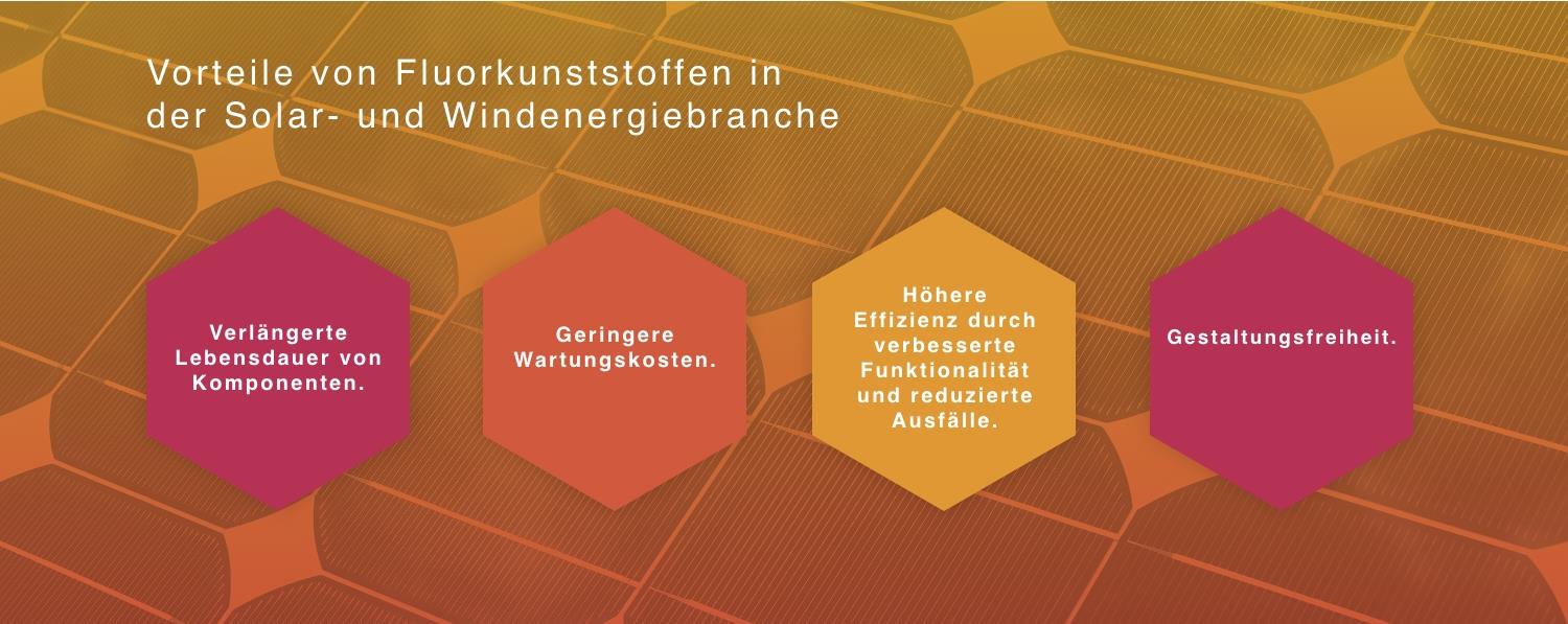 Vorteile von Fluorkunststoffen in der Solar- und Windenergiebranche