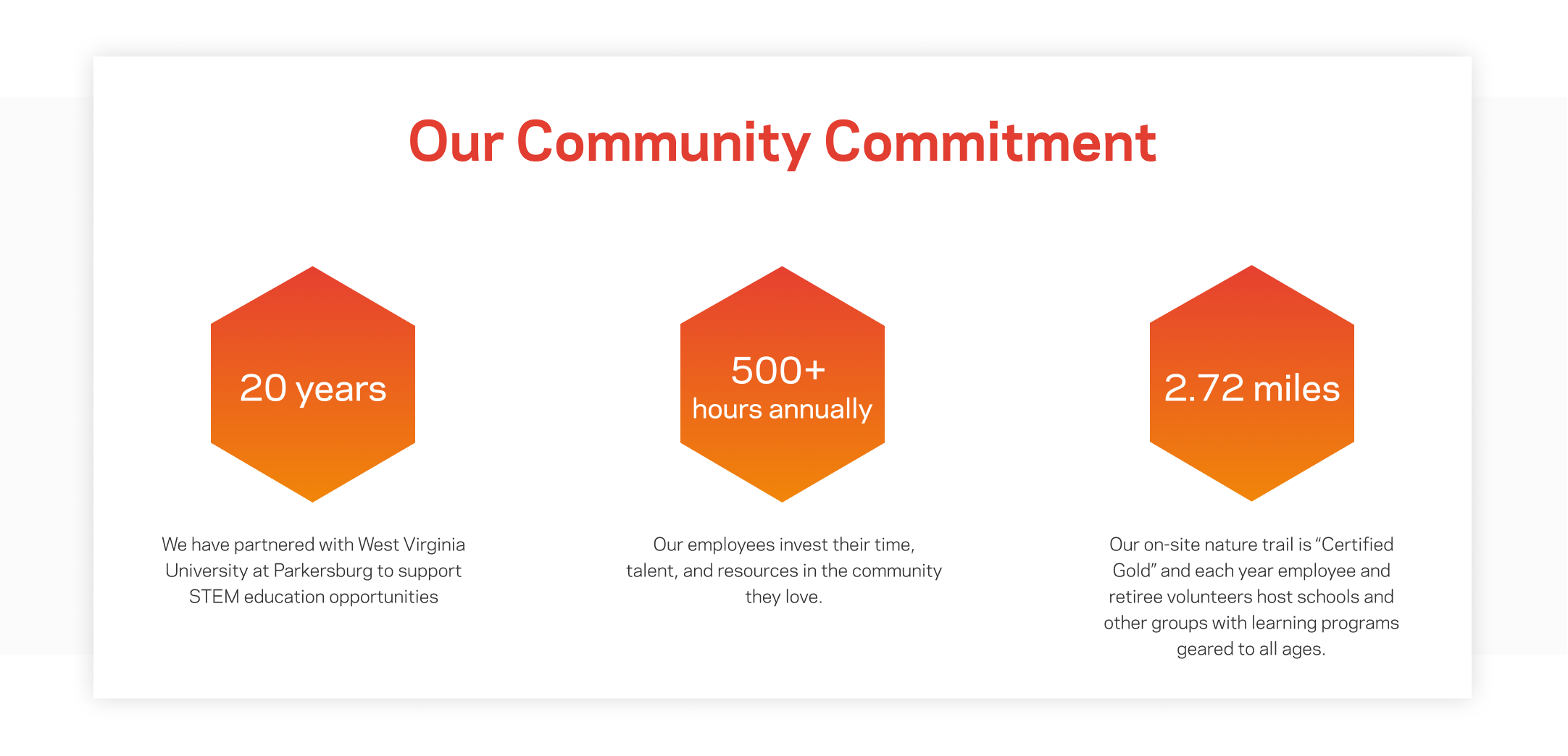 Our Community Commitment