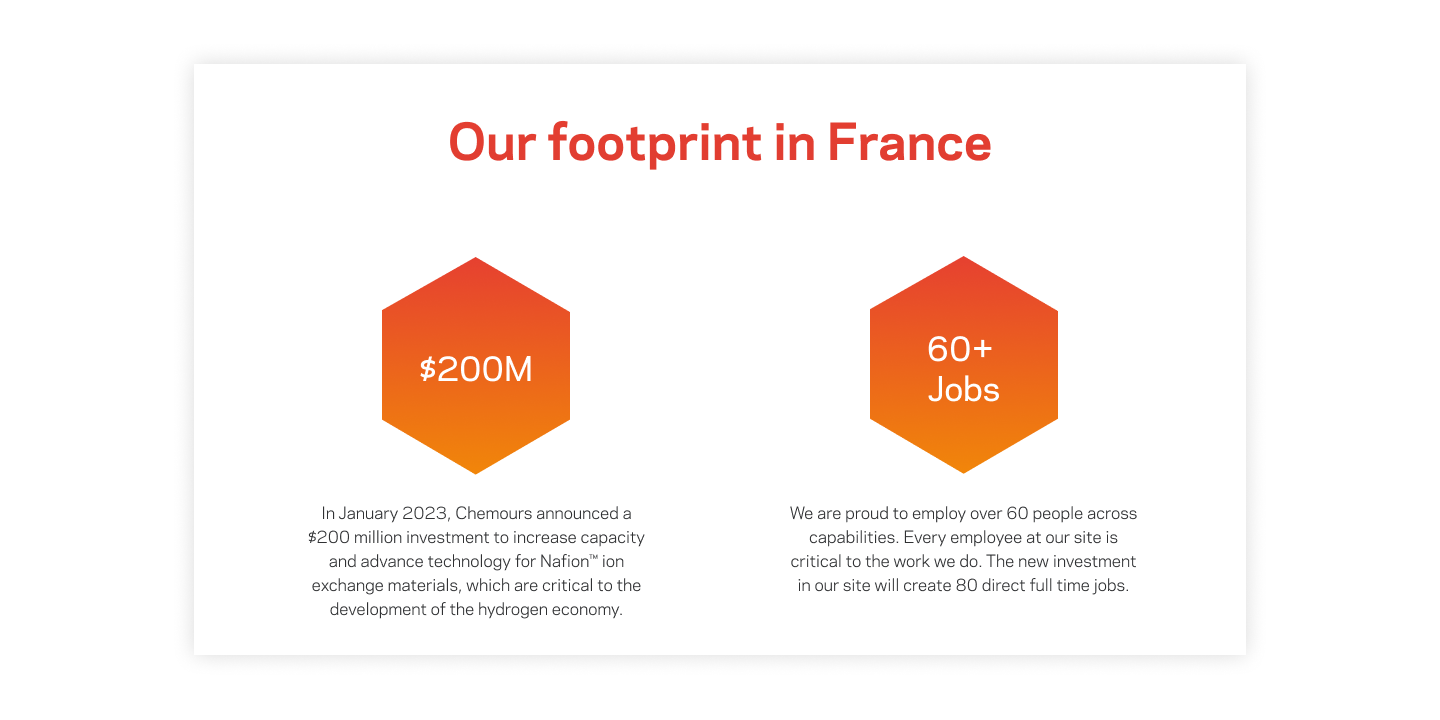 Our footprint in France