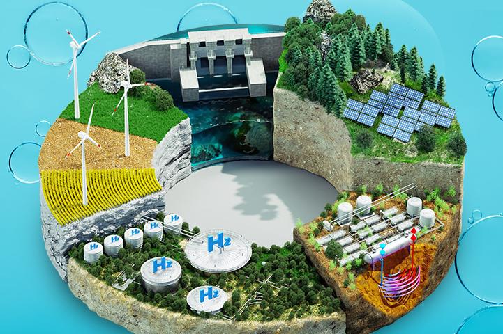 A circle of sustainable energy practices